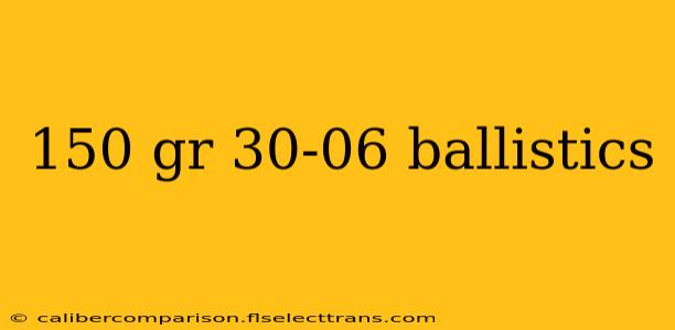 150 gr 30-06 ballistics