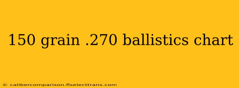 150 grain .270 ballistics chart