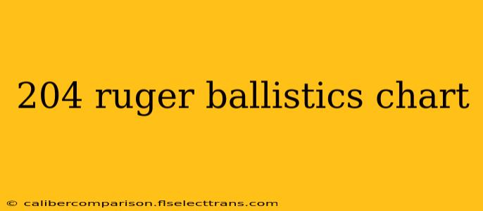 204 ruger ballistics chart