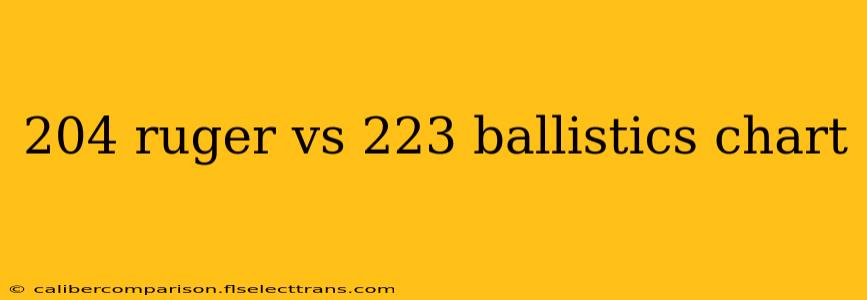 204 ruger vs 223 ballistics chart