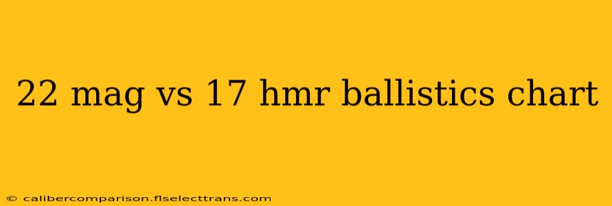 22 mag vs 17 hmr ballistics chart