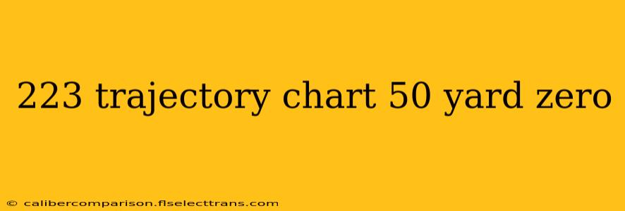 223 trajectory chart 50 yard zero