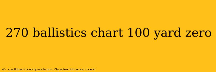 270 ballistics chart 100 yard zero