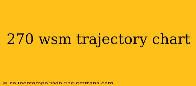 270 wsm trajectory chart