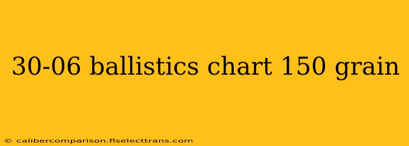 30-06 ballistics chart 150 grain