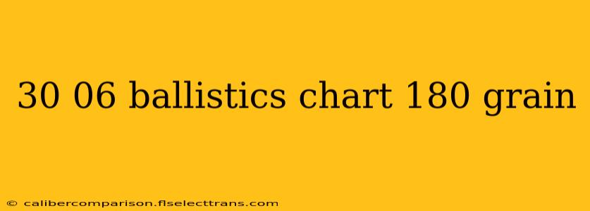 30 06 ballistics chart 180 grain