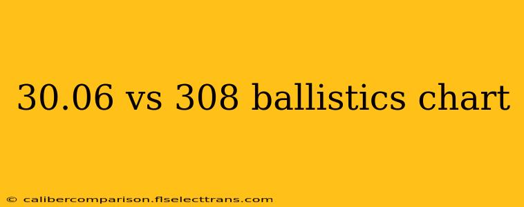 30.06 vs 308 ballistics chart