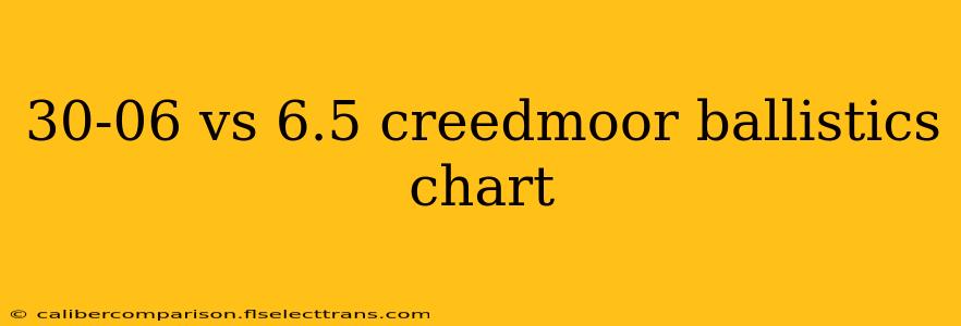 30-06 vs 6.5 creedmoor ballistics chart