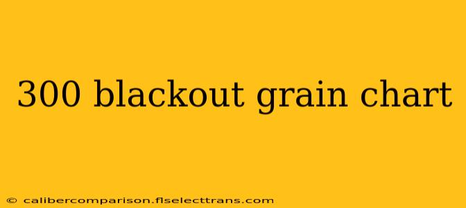 300 blackout grain chart