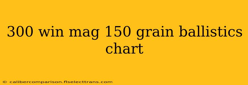 300 win mag 150 grain ballistics chart