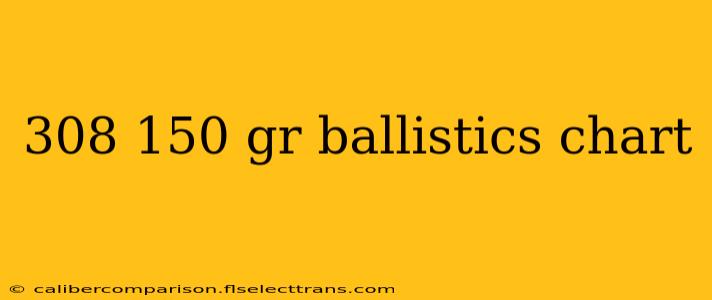 308 150 gr ballistics chart