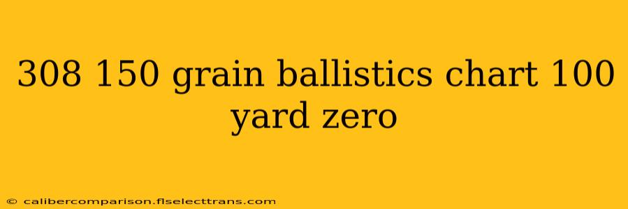 308 150 grain ballistics chart 100 yard zero