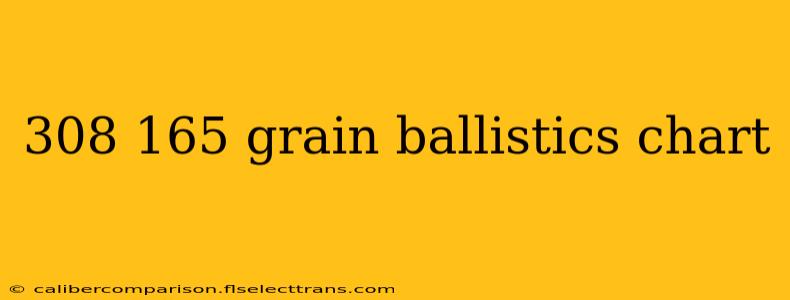 308 165 grain ballistics chart