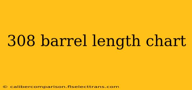 308 barrel length chart