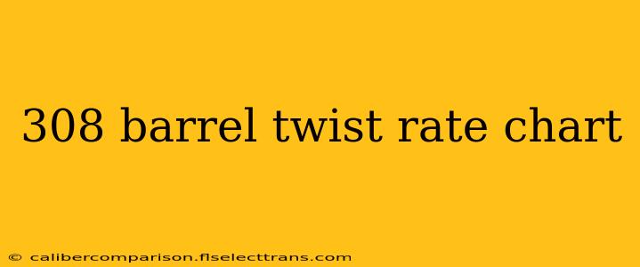 308 barrel twist rate chart