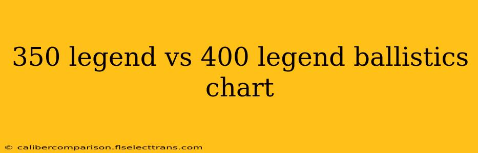 350 legend vs 400 legend ballistics chart