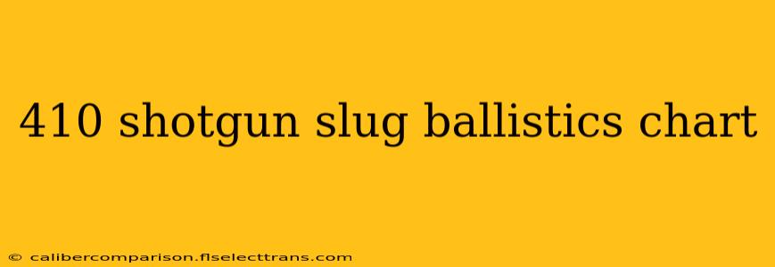 410 shotgun slug ballistics chart