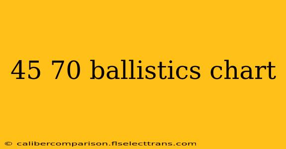 45 70 ballistics chart