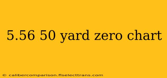 5.56 50 yard zero chart