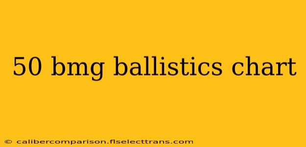 50 bmg ballistics chart