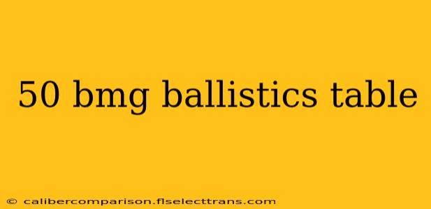 50 bmg ballistics table