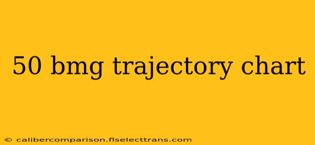 50 bmg trajectory chart