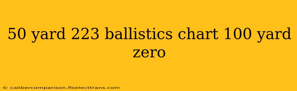 50 yard 223 ballistics chart 100 yard zero