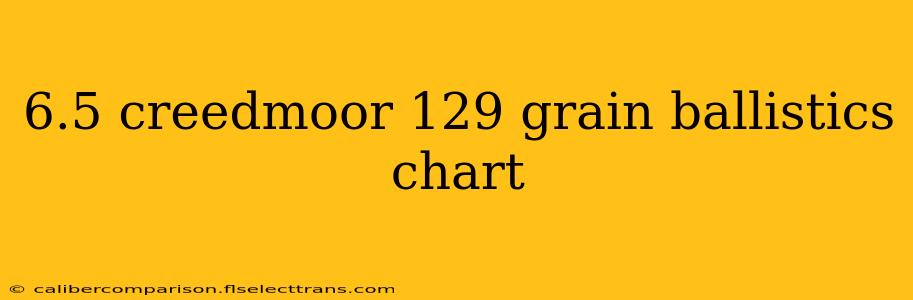 6.5 creedmoor 129 grain ballistics chart