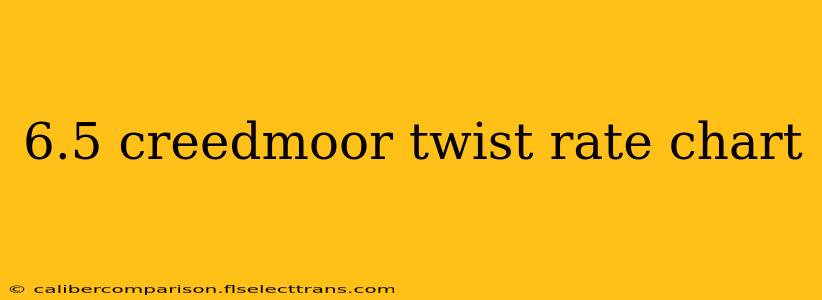 6.5 creedmoor twist rate chart