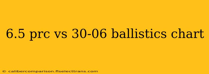 6.5 prc vs 30-06 ballistics chart