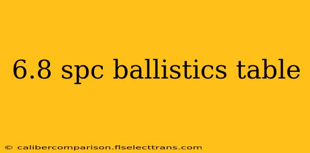 6.8 spc ballistics table