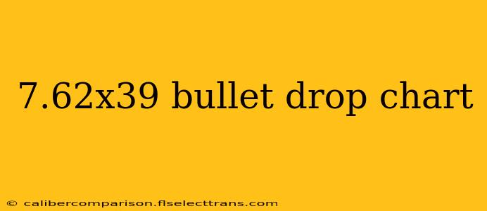 7.62x39 bullet drop chart