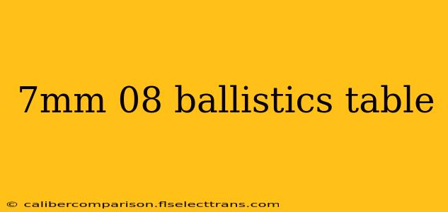 7mm 08 ballistics table