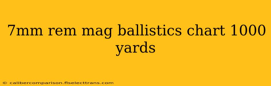 7mm rem mag ballistics chart 1000 yards