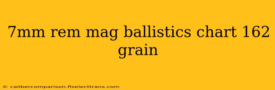 7mm rem mag ballistics chart 162 grain