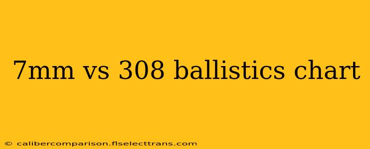 7mm vs 308 ballistics chart