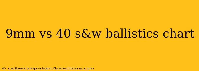 9mm vs 40 s&w ballistics chart