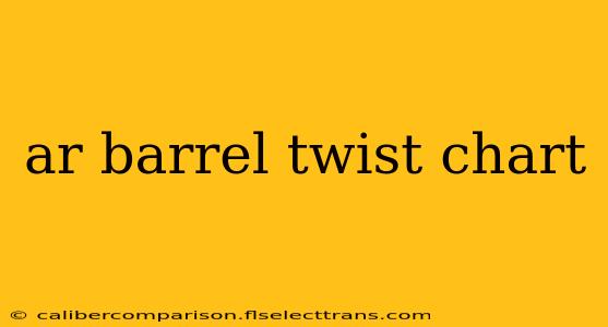 ar barrel twist chart