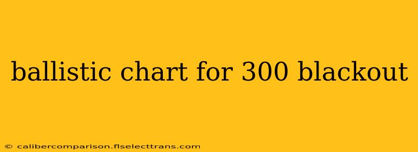 ballistic chart for 300 blackout