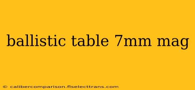 ballistic table 7mm mag