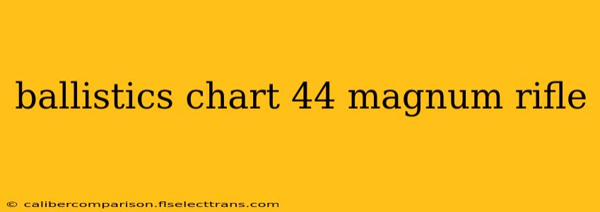 ballistics chart 44 magnum rifle