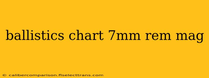 ballistics chart 7mm rem mag