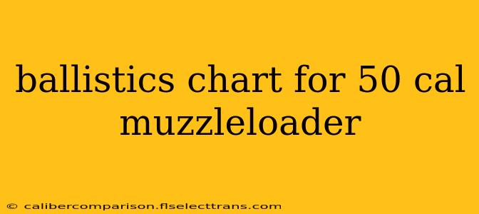 ballistics chart for 50 cal muzzleloader