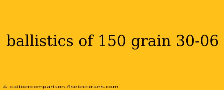 ballistics of 150 grain 30-06