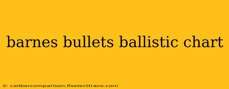 barnes bullets ballistic chart