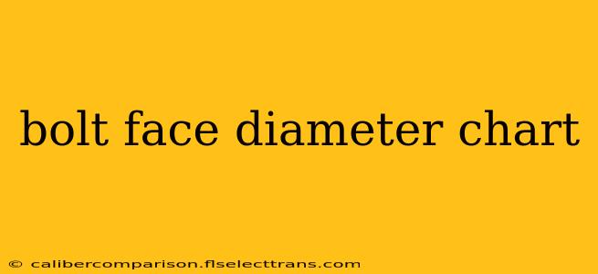 bolt face diameter chart