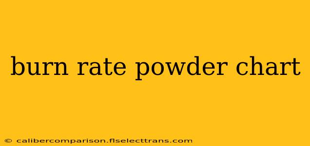 burn rate powder chart