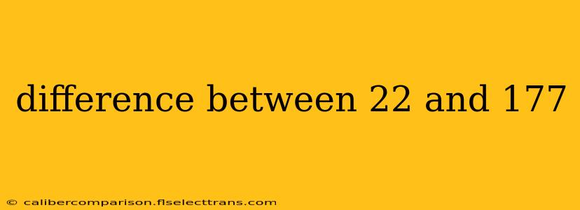 difference between 22 and 177