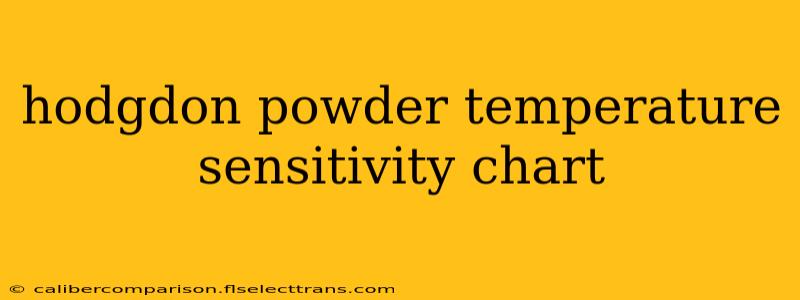 hodgdon powder temperature sensitivity chart