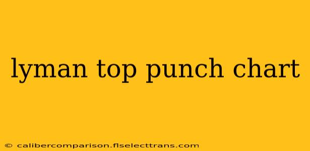 lyman top punch chart